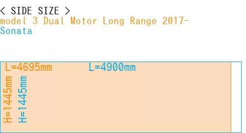 #model 3 Dual Motor Long Range 2017- + Sonata